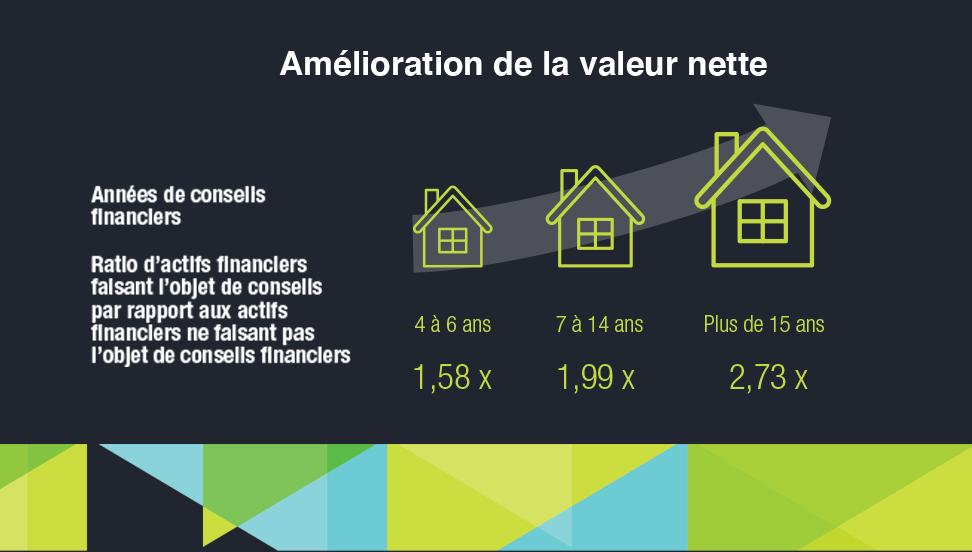 Actifs réels et revenu réel