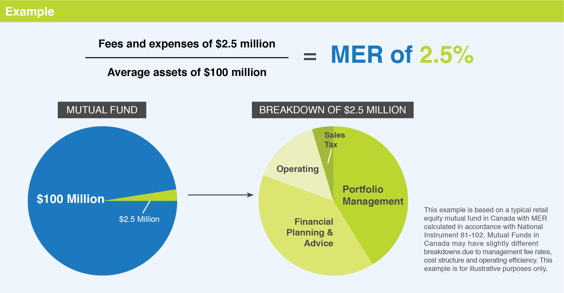 mutual fund expense ratio